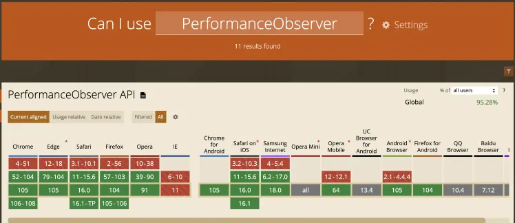 PerformanceObserver 兼容性